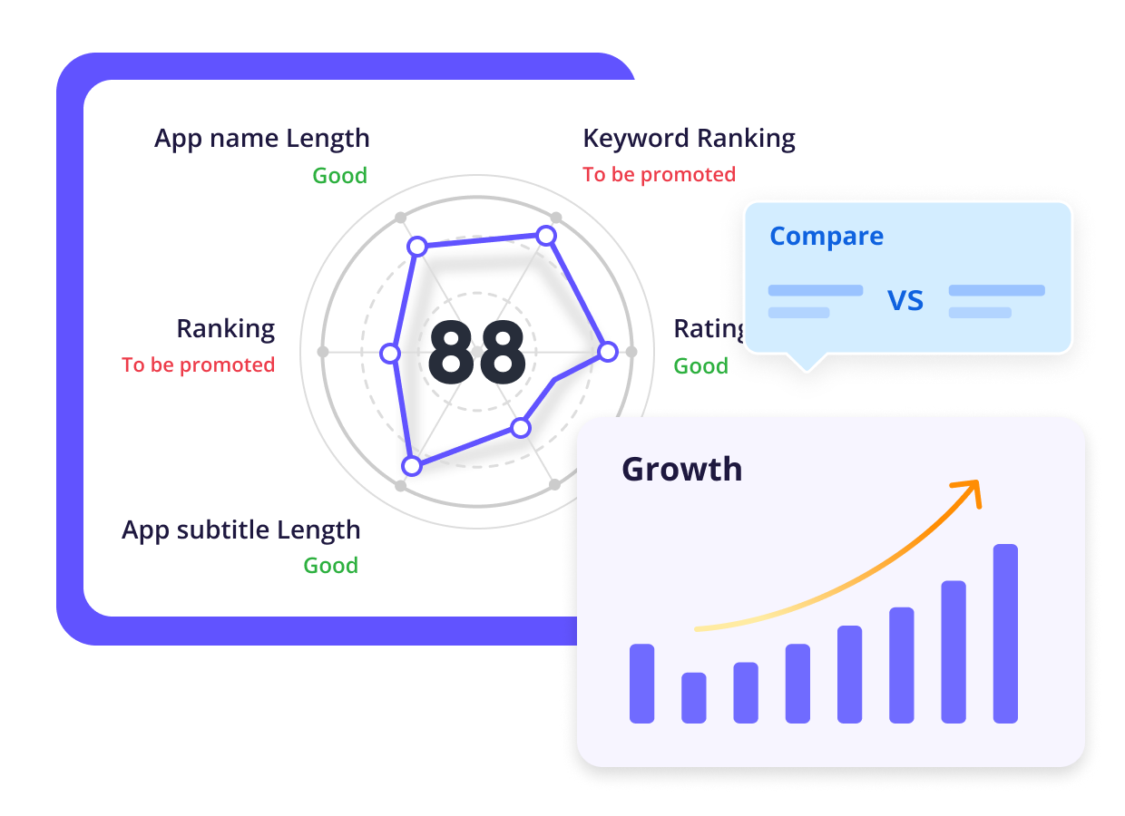 ASO Keyword tools visual